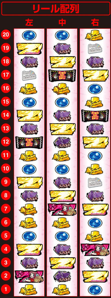 スマスロ ゾンビランドサガのATプレイ画面